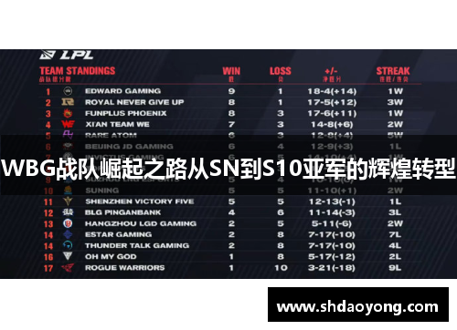 WBG战队崛起之路从SN到S10亚军的辉煌转型